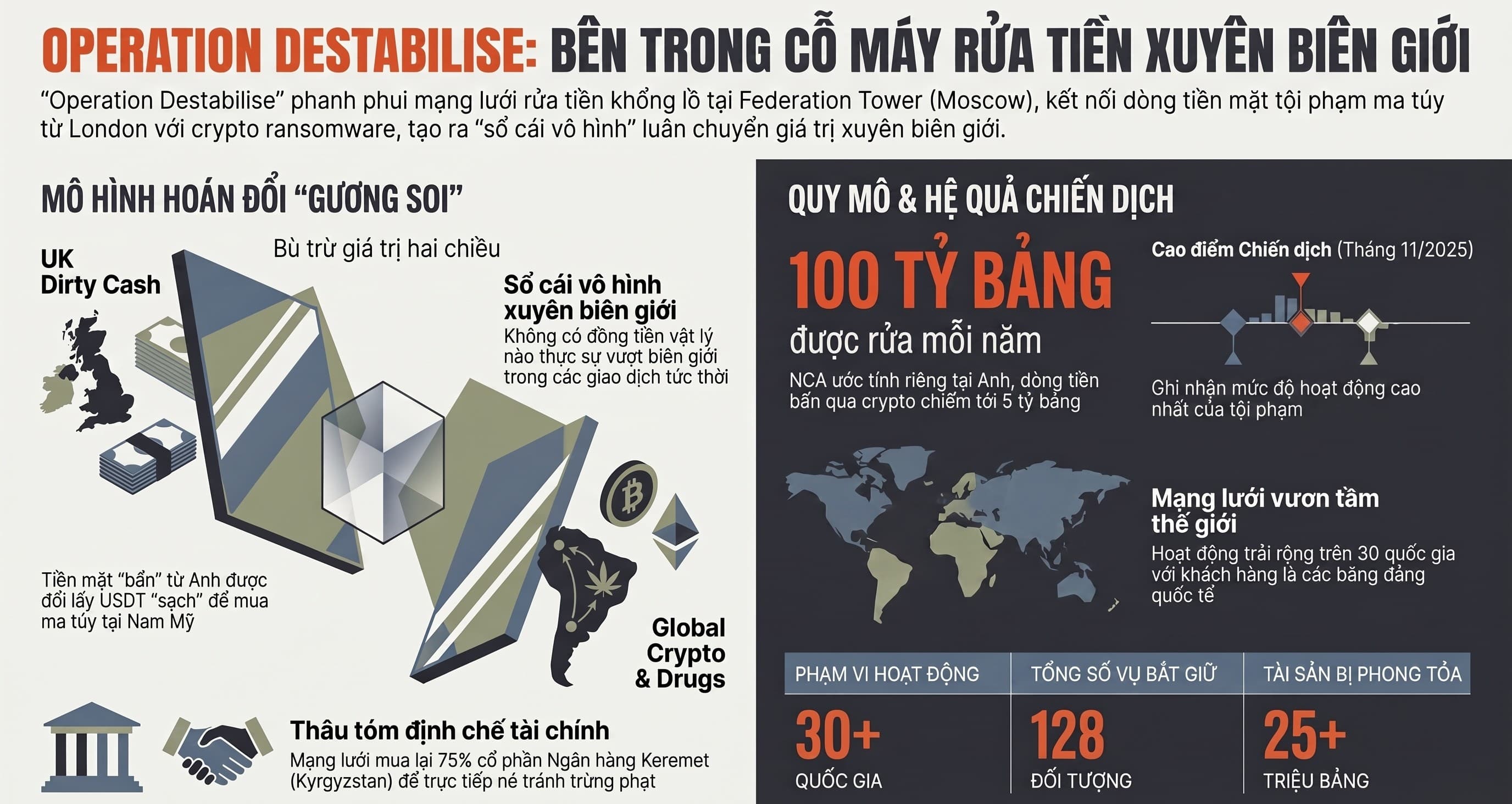 Kỳ 2: Từ một cuộc dừng xe ở London đến mạng lưới rửa tiền mua đứt cả một ngân hàng