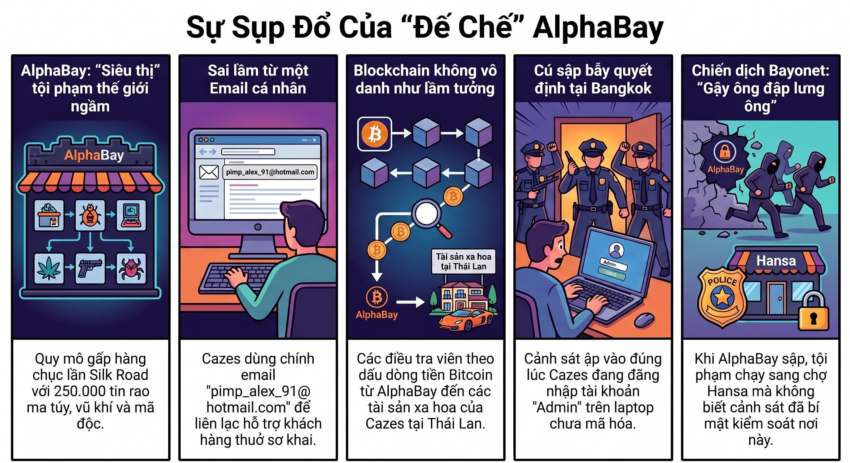 KỲ 3: AlphaBay & Chiến dịch Bayonet: kẻ tin mình vô hình